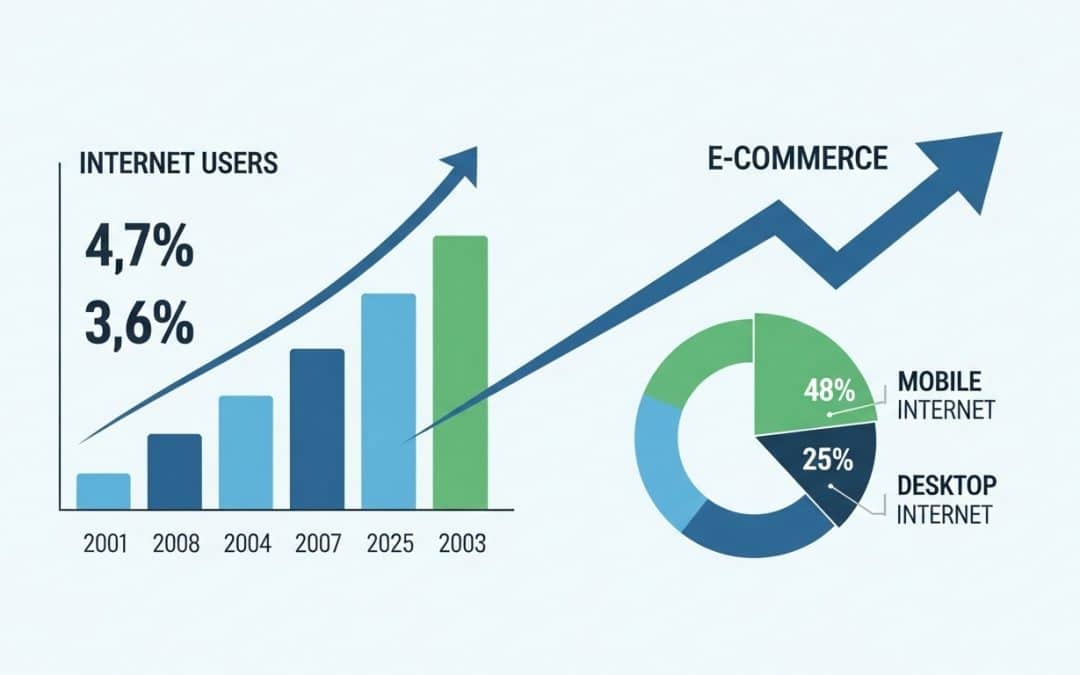Digital marketing statistics South Africa 2026 — infographic-style data visualisation showing SA internet users, mobile penetration, and ecommerce growth charts