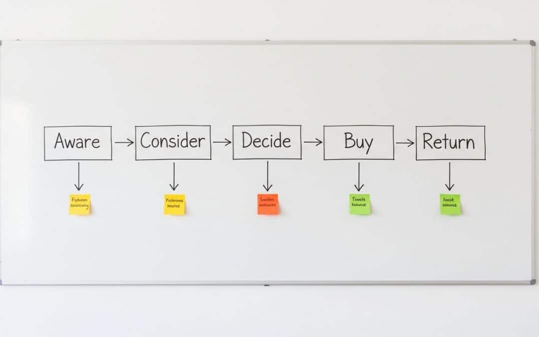 Customer journey in South Africa — a whiteboard showing a five-stage journey map with hand-drawn arrows and sticky notes in a Johannesburg office