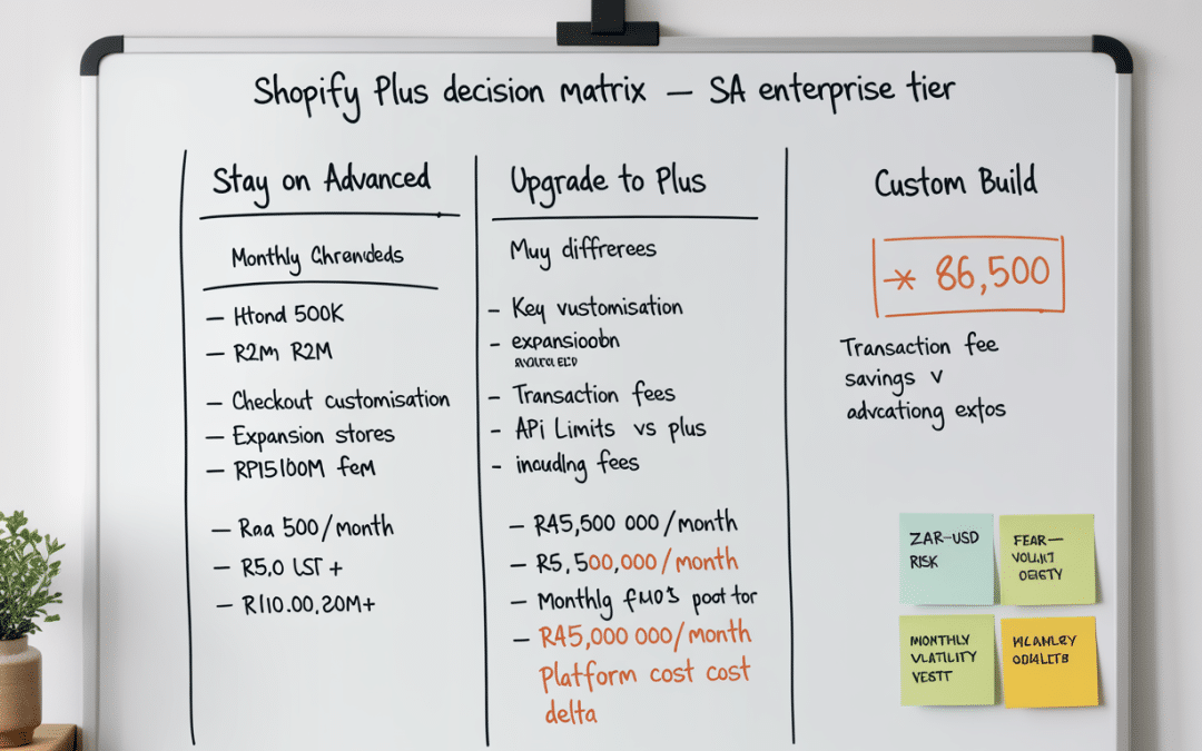 Shopify plus south africa upgrade decision matrix drawn on a whiteboard with monthly revenue thresholds, ZAR conversion of Plus pricing, break-even calculations, and feature comparison columns for enterprise ecommerce evaluation