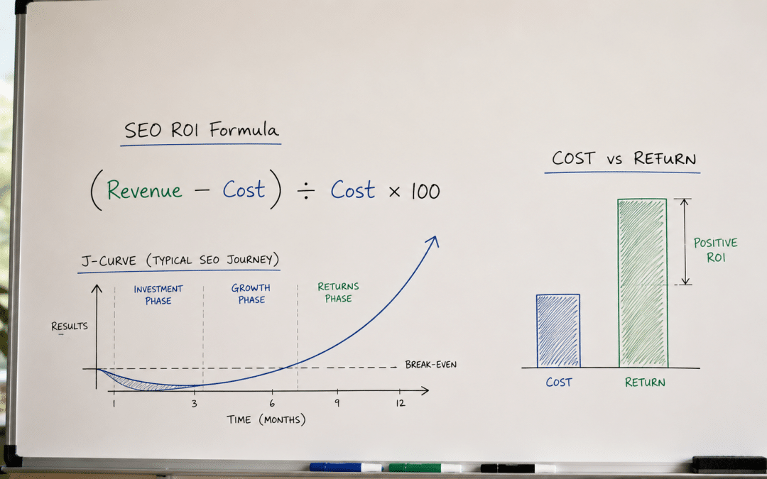 SEO ROI South Africa: How to Measure Return