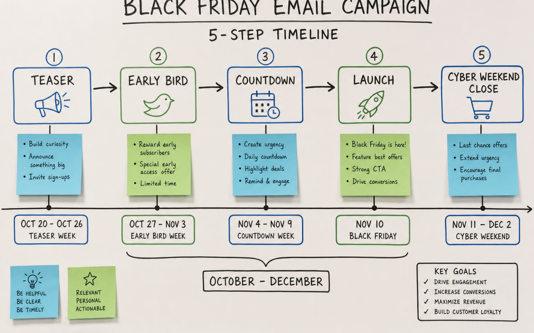 Black Friday Email Marketing South Africa: Q4 Playbook