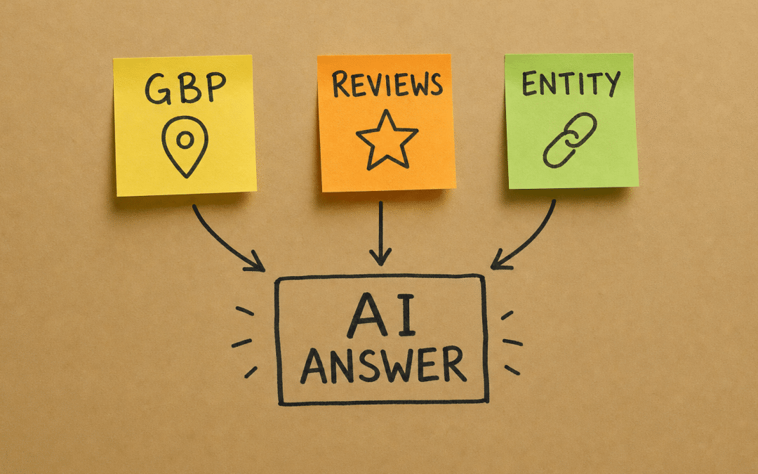 How ai chooses local businesses diagram showing GBP, reviews, and entity signals on a kraft-paper wall