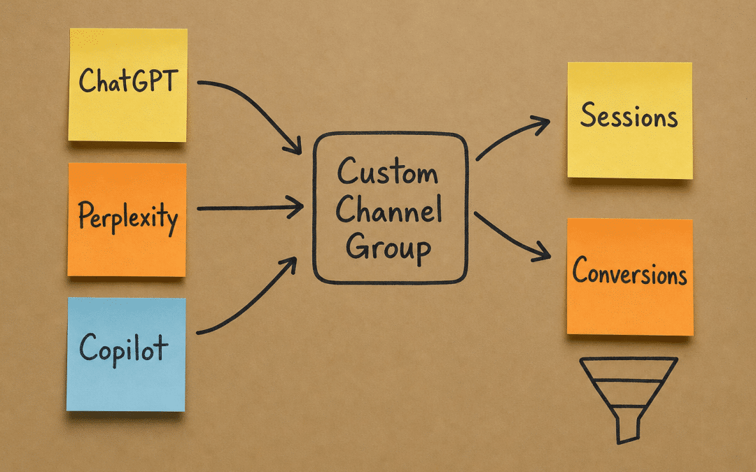 Tracking AI referral traffic flowchart on kraft paper showing ChatGPT, Perplexity and Copilot sticky notes feeding into a custom channel group box with arrows to sessions and conversions